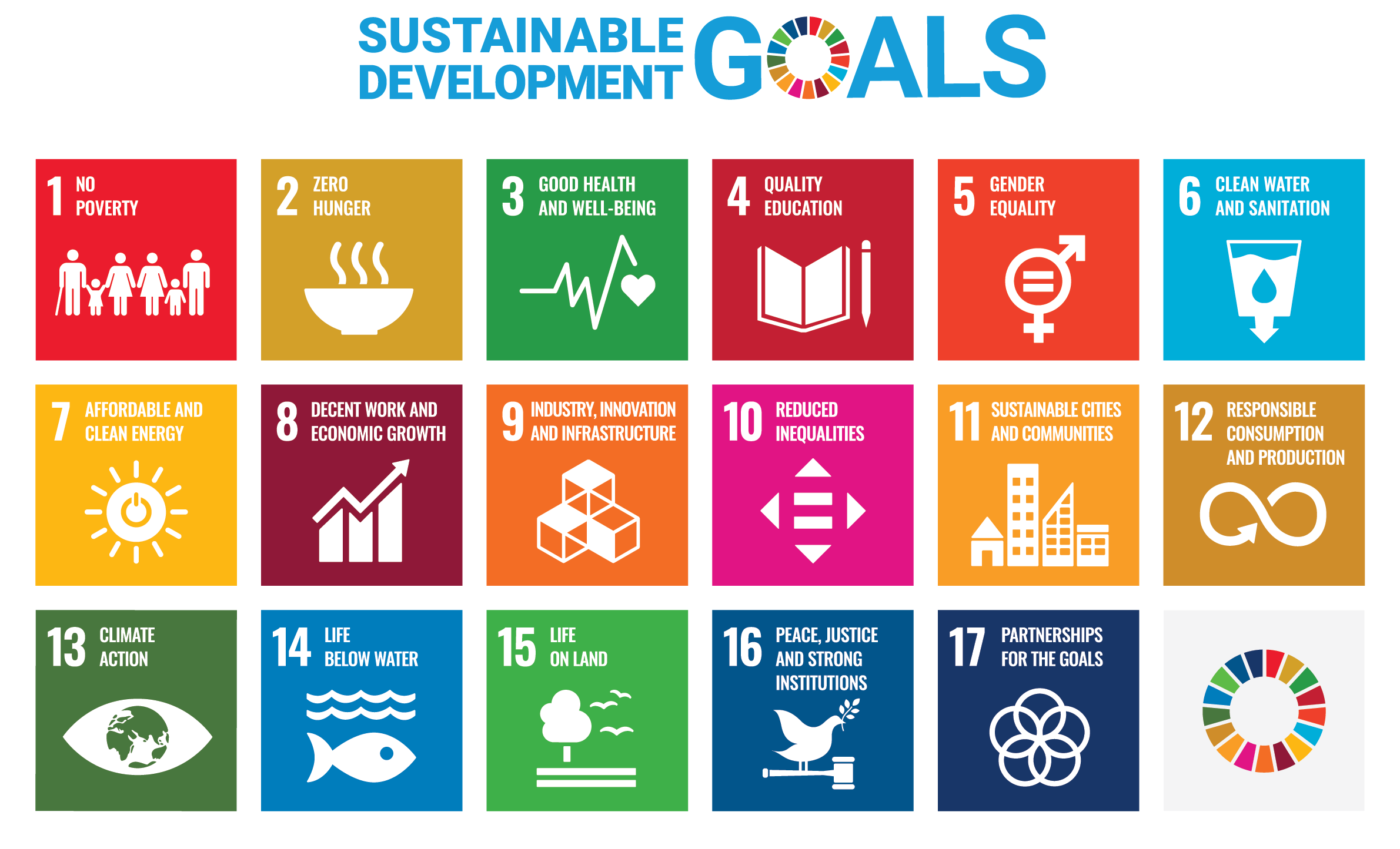E SDG Poster 2019_without UN emblem_WEB